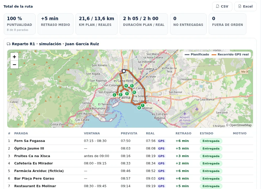 Informe plan frente a realidad de una ruta: puntualidad, retraso medio, km y duración previstos y reales, recorrido planificado y GPS real en el mapa y hora prevista y real de cada parada, con exportación a CSV y Excel