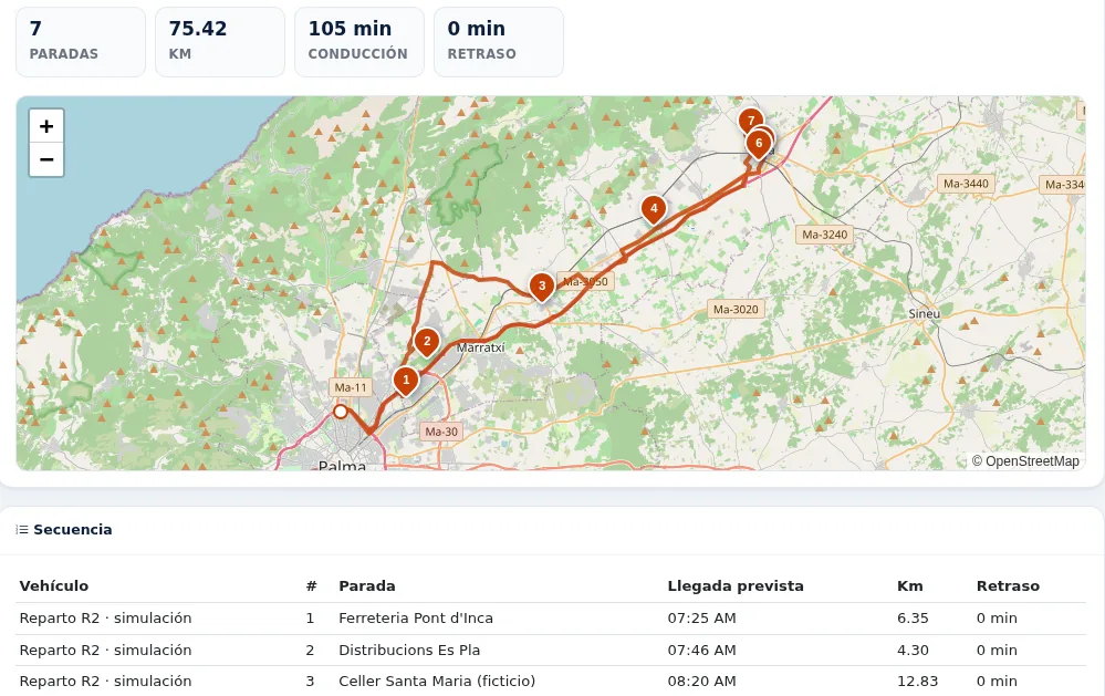 Ruta de reparto en ZonnaGPS con 7 paradas numeradas sobre el mapa por carretera de Mallorca, km y tiempo de conducción, y la secuencia de paradas con su hora de llegada prevista