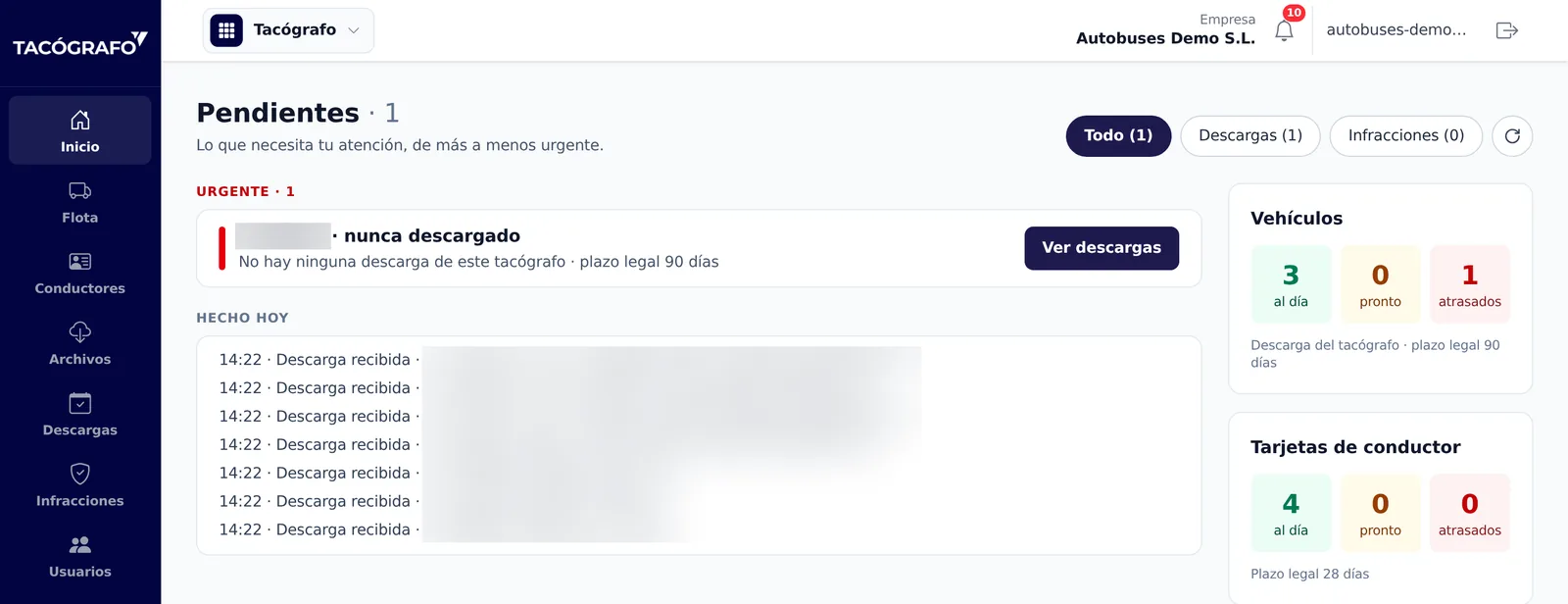 Panel de inicio de ZonnaTacho con las descargas pendientes por urgencia, las descargas recibidas hoy y el estado de vehículos y tarjetas de conductor al día, pronto o atrasados